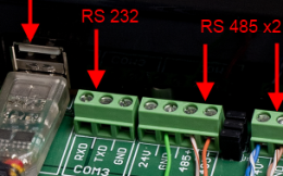 communication ports